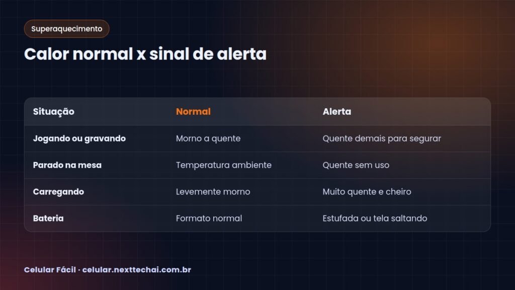Calor normal x sinal de alerta