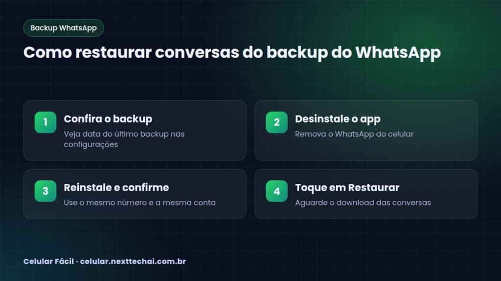 Como restaurar conversas do backup do WhatsApp