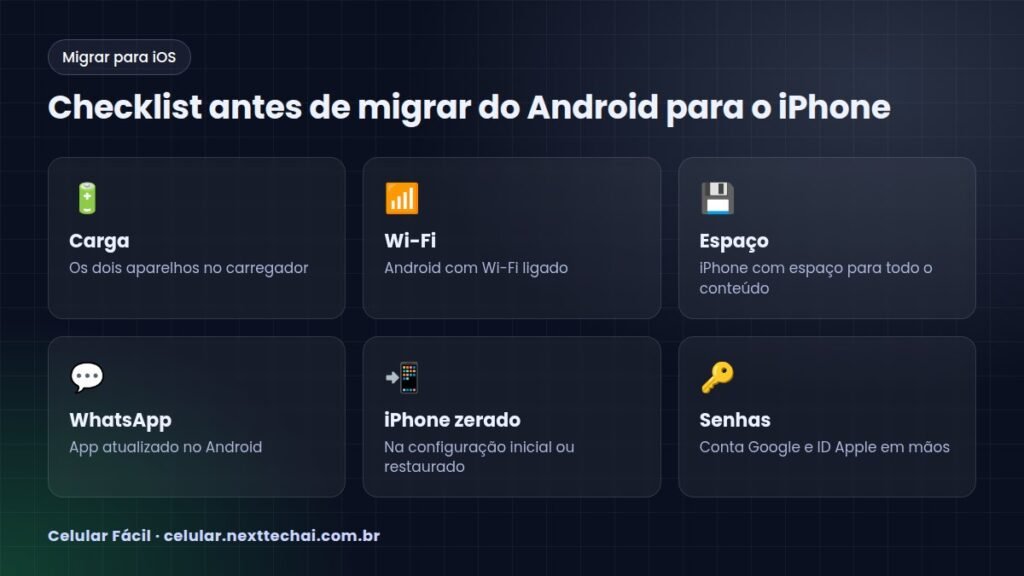 Checklist antes de migrar do Android para o iPhone