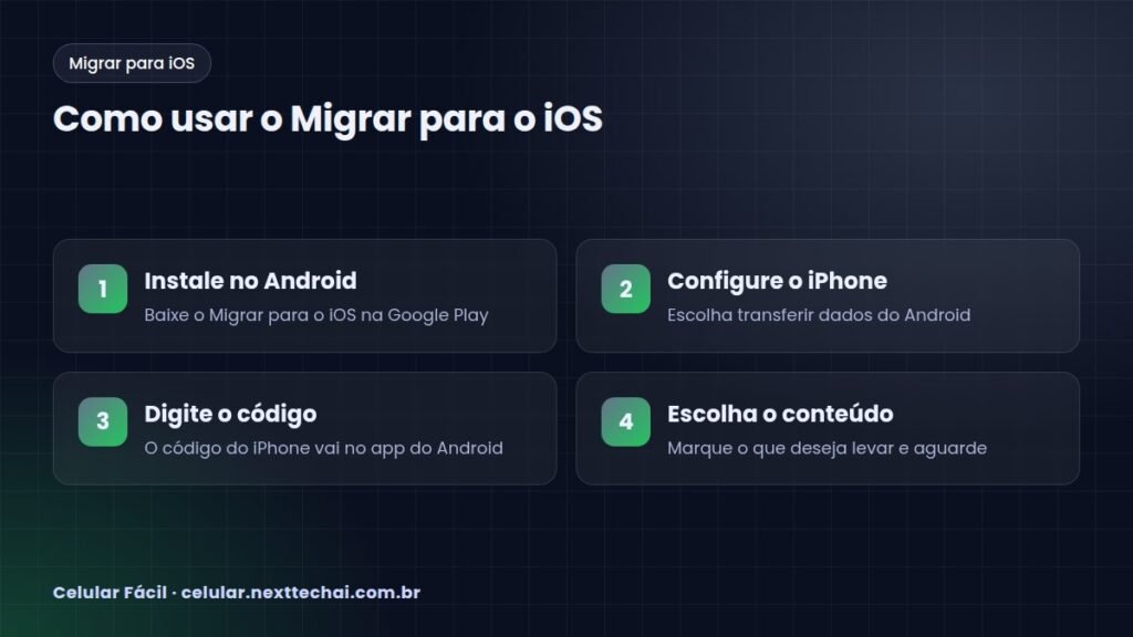 Como usar o Migrar para o iOS