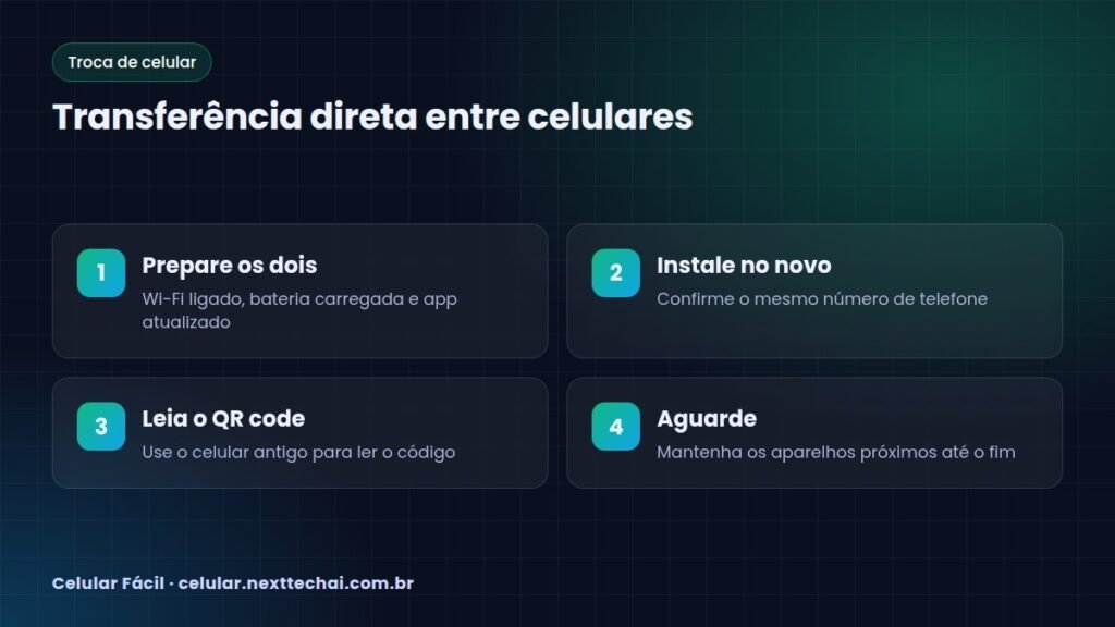 Transferência direta entre celulares